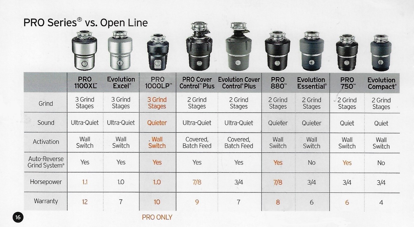 A list of garbage disposals with their specifications