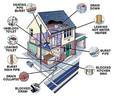 Home Diagram