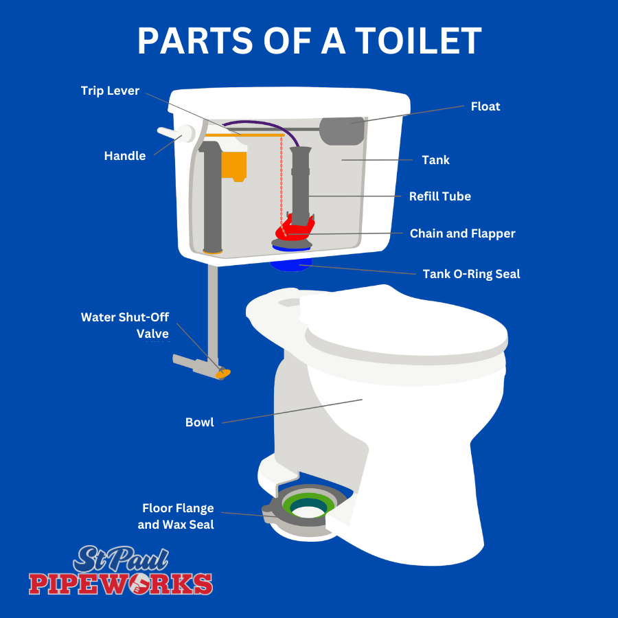 Toilet replacement parts hotsell
